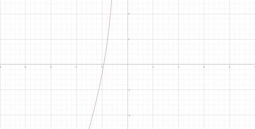 State the horizontal asymptote of the rational function. f(x) = x+9÷x^2+2x+3