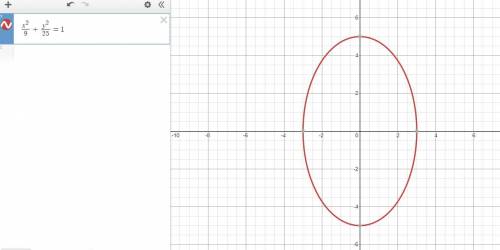 Graph the ellipse with equation x squared divided by 9 plus y squared divided by 25 = 1.