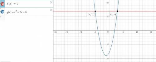 Graph the functions on the same coordinate plane. f(x)=7 and g(x)=x^2+2x-8 . what are the solutions