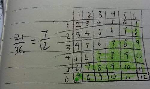 2dice are tossed. what is the probability of obtaining a sum greater than 6?  a. 24/24 b. 9/12 c. 8/