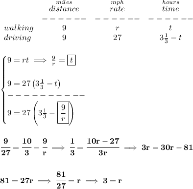 \bf \begin{array}{lccclll}&#10;&\stackrel{miles}{distance}&\stackrel{mph}{rate}&\stackrel{hours}{time}\\&#10;&------&------&------\\&#10;walking&9&r&t\\&#10;driving&9&27&3\frac{1}{3}-t&#10;\end{array}&#10;\\\\\\&#10;\begin{cases}&#10;9=rt\implies \frac{9}{r}=\boxed{t}\\\\ 9=27\left(3\frac{1}{3}-t  \right)\\&#10;----------\\&#10;9=27\left(3\frac{1}{3}-\boxed{\frac{9}{r}}  \right)&#10;\end{cases}&#10;\\\\\\&#10;\cfrac{9}{27}=\cfrac{10}{3}-\cfrac{9}{r}\implies \cfrac{1}{3}=\cfrac{10r-27}{3r}\implies 3r=30r-81&#10;\\\\\\&#10;81=27r\implies \cfrac{81}{27}=r\implies 3=r