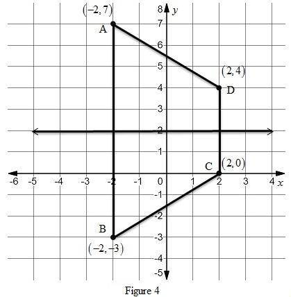What is the equation for the line of reflection that maps the trapezoid onto itself?  (see attachmen