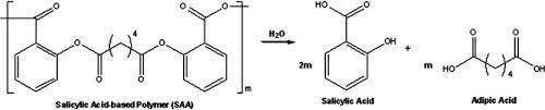 Upon heating with acid salicylic acid can form a polymer. what is its structure likely to be