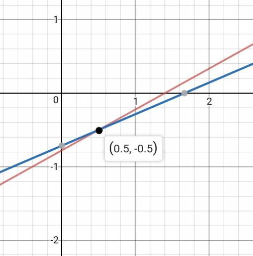 How to solve 5x-9y=7 and -3x+7y=-5 using any method