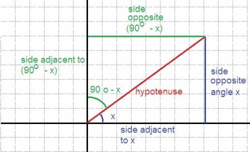 If sin (x+20°)=cos x. find the value of x.