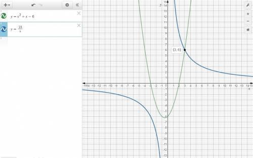 What is the root of the polynomial equation x(x-2)(x+3)=18?  use a graphing calculator and a system