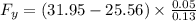 F_y = (31.95 - 25.56) \times \frac{0.05}{0.13}
