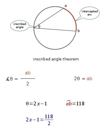 If the measure of an intercepted arc is 118°, and the measure of the inscribed angle is 2x - 1, what