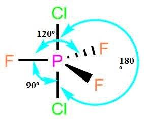 Pf3cl2 is a nonpolar molecule. based on this information, determine the f−p−f bond angle, the cl−p−c