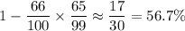 \displaystyle 1 - \frac{66}{100} \times \frac{65}{99} \approx \frac{17}{30} = 56.7\%