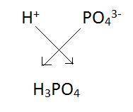 What is the anion found in phosphoric acid?