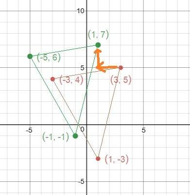Atriangle in the coordinate plane has coordinates of (3, 5), (1, −3), and (−3, 4). it is translated