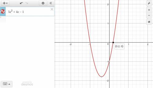 What is the positive x-intercept of the graph of the quadratic function f(x) = 5x2 + 4x - 1?  a) 0 b