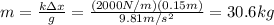 m= \frac{k \Delta x}{g}= \frac{(2000 N/m)(0.15 m)}{9.81 m/s^2}=30.6 kg