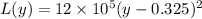 L(y)=12\times 10^{5}(y-0.325)^2