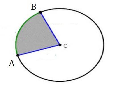 Given that the area of the shaded sector is 3.91 inches squared and the radius is 3 inches, find the
