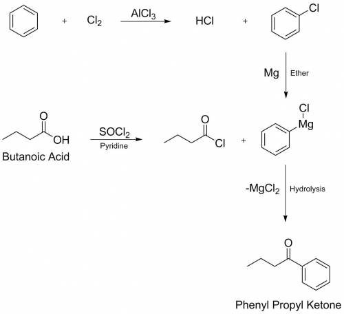 Complete the reactions to show how butanoic acid may be converted to phenyl propyl ketone.