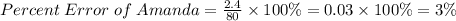 Percent \; Error \; of \; Amanda = \frac{2.4}{80} \times 100 \% = 0.03 \times 100 \%= 3 \%