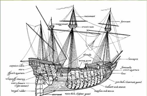 What were the parts of a ship in the 1600’s?