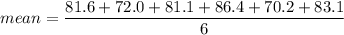 mean = \dfrac{81.6+ 72.0+ 81.1+ 86.4+ 70.2+ 83.1}{6}