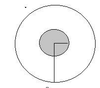 The figure below shows a shaded circular region inside a larger circle:  a shaded circle is shown in