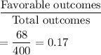 \dfrac{\text{Favorable outcomes}}{\text{Total outcomes}}\\\\=\dfrac{68}{400}=0.17