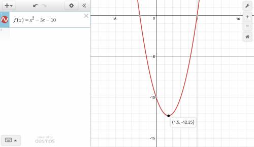 Write the quadratic function in vertex form. f(x) = x2 - 3x - 10