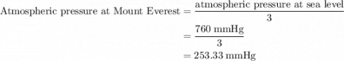 \begin{aligned}{\text{Atmospheric pressure at Mount Everest}}&=\frac{{{\text{atmospheric pressure at sea level}}}}{3}\\&=\frac{{760\;{\text{mmHg}}}}{3}\\&=253.33\;{\text{mmHg}}\\\end{aligned}