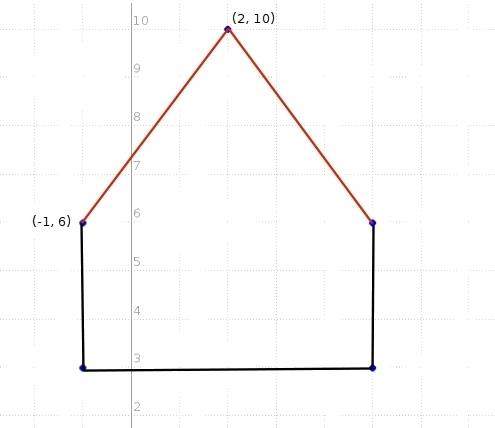 What is the perimeter of a polygon with vertices at (−1, 3) ,  (−1, 6) , (2, 10) ,  (5, 6) , and   (
