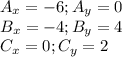 A_{x}=-6;  A_{y}=0\\B_{x}=-4;  B_{y}=4\\C_{x}=0;  C_{y}=2