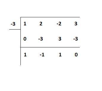 Complete the synthetic division problem below  -3| 1 2 -2 3  what is the quotient in polynomial form