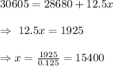 30605 =28680+12.5x\\\\\Rightarrow\ 12.5x=1925\\\\\Rightarrow x=\frac{1925}{0.125}=15400