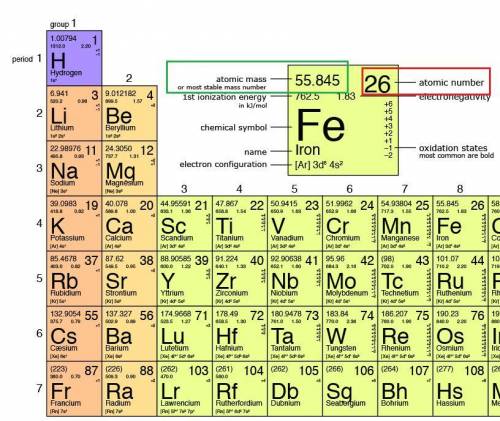 Use the portion of the periodic table shown below to answer the questions. a portion of the first th