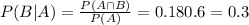 P(B|A) = \frac{P(A \cap B)}{P(A)} = \fra{0.18}{0.6} = 0.3