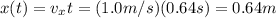 x(t) = v_x t = (1.0 m/s)(0.64 s)=0.64 m