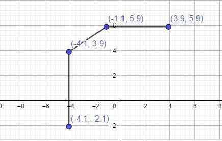 Graph the given relation or equation and find the domain and range. then determine whether the relat