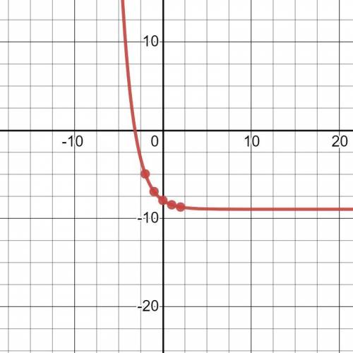 What are the domain, range, and asymptote of h(x) = (0.5)x - 9