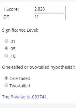 Use technology to find the p-value for the hypothesis test described below. the claim is that for a