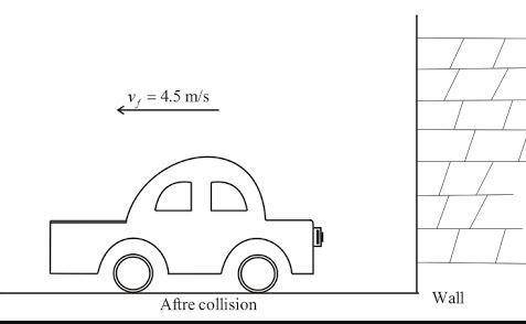 A700-kg car, driving at 29 m/s, hits a brick wall and rebounds with a speed of 4.5 m/s. what is the