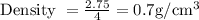 \text { Density }=\frac{2.75}{4}=0.7 \mathrm{g} / \mathrm{cm}^{3}