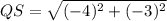 QS=\sqrt{(-4)^2+(-3)^2}