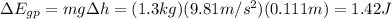 \Delta E_{gp} = mg \Delta h=(1.3 kg)(9.81 m/s^2)(0.111 m)=1.42 J
