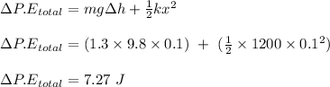 \Delta P.E _{total} = mg\Delta h + \frac{1}{2} kx^2\\\\\Delta P.E _{total} = (1.3 \times 9.8 \times 0.1) \ + \ (\frac{1}{2} \times 1200 \times 0.1^2)\\\\\Delta P.E _{total} = 7.27 \ J