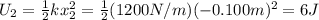 U_2 =  \frac{1}{2} kx_2^2 =  \frac{1}{2}(1200 N/m)(-0.100 m)^2 = 6 J