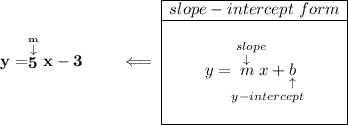 \bf y=\stackrel{\stackrel{m}{\downarrow }}{5}x-3\qquad \impliedby \begin{array}{|c|ll} \cline{1-1} slope-intercept~form\\ \cline{1-1} \\ y=\underset{y-intercept}{\stackrel{slope\qquad }{\stackrel{\downarrow }{m}x+\underset{\uparrow }{b}}} \\\\ \cline{1-1} \end{array}