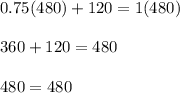 0.75(480) + 120 = 1(480)\\\\ 360 + 120 = 480\\\\480 = 480