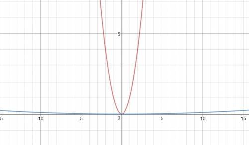Quadratic equations create a straight line when you graph them.  true or false?