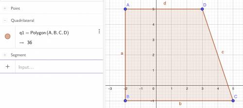 (05.05 hc)the four points (−2, 5), (−2, −1), (5, −1), and (3, 5) are the vertices of a polygon. what