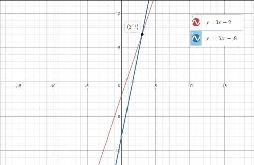 Choose the system of equations that matches the following graph:  picture of coordinate plane with l