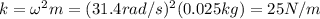 k=\omega^2 m=(31.4 rad/s)^2 (0.025 kg)=25 N/m